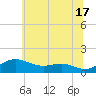 Cornfield Creek tide chart for Monday, June 17, 2024