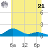 Cornfield Creek tide chart for Friday, June 21, 2024