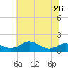 Cornfield Creek tide chart for Wednesday, June 26, 2024