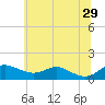 Cornfield Creek tide chart for Saturday, June 29, 2024