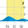Cornfield Creek tide chart for Friday, June 7, 2024
