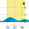 Cornfield Creek tide chart for Saturday, June 8, 2024