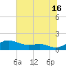 Cornfield Creek tide chart for Tuesday, July 16, 2024
