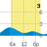 Cornfield Creek tide chart for Wednesday, July 3, 2024