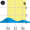 Cornfield Creek tide chart for Friday, July 5, 2024