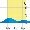 Cornfield Creek tide chart for Saturday, July 6, 2024