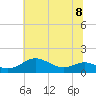 Cornfield Creek tide chart for Monday, July 8, 2024