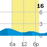 Cornfield Creek tide chart for Friday, August 16, 2024