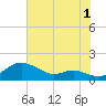 Cornfield Creek tide chart for Thursday, August 1, 2024