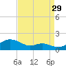 Cornfield Creek tide chart for Thursday, August 29, 2024