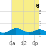 Cornfield Creek tide chart for Tuesday, August 6, 2024
