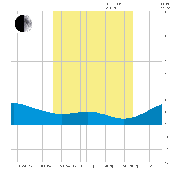 Cornfield Creek tide chart for Wednesday, September 11, 2024