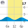 Cornfield Creek tide chart for Tuesday, September 17, 2024