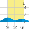 Cornfield Creek tide chart for Sunday, September 1, 2024
