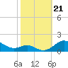 Cornfield Creek tide chart for Monday, October 21, 2024