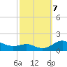 Cornfield Creek tide chart for Monday, October 7, 2024