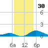 Cornfield Creek tide chart for Saturday, November 30, 2024