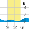 Cornfield Creek tide chart for Wednesday, November 6, 2024