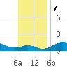 Cornfield Creek tide chart for Thursday, November 7, 2024