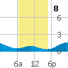 Cornfield Creek tide chart for Friday, November 8, 2024