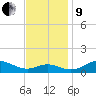 Cornfield Creek tide chart for Saturday, November 9, 2024