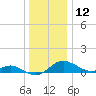 Cornfield Creek tide chart for Thursday, December 12, 2024