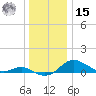 Cornfield Creek tide chart for Sunday, December 15, 2024