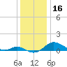 Cornfield Creek tide chart for Monday, December 16, 2024