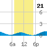 Cornfield Creek tide chart for Saturday, December 21, 2024