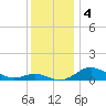 Cornfield Creek tide chart for Wednesday, December 4, 2024