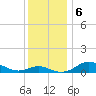 Cornfield Creek tide chart for Friday, December 6, 2024