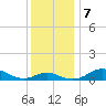 Cornfield Creek tide chart for Saturday, December 7, 2024