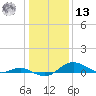 Cornfield Creek tide chart for Monday, January 13, 2025