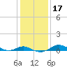 Cornfield Creek tide chart for Friday, January 17, 2025