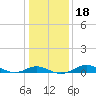 Cornfield Creek tide chart for Saturday, January 18, 2025