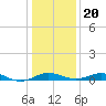 Cornfield Creek tide chart for Monday, January 20, 2025
