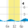 Cornfield Creek tide chart for Saturday, January 4, 2025