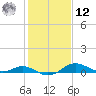 Cornfield Creek tide chart for Wednesday, February 12, 2025
