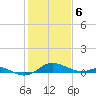 Cornfield Creek tide chart for Thursday, February 6, 2025