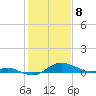 Cornfield Creek tide chart for Saturday, February 8, 2025