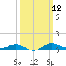 Cornfield Creek tide chart for Wednesday, March 12, 2025