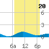 Cornfield Creek tide chart for Thursday, March 20, 2025