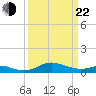 Cornfield Creek tide chart for Saturday, March 22, 2025