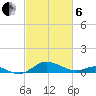 Cornfield Creek tide chart for Thursday, March 6, 2025