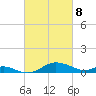 Cornfield Creek tide chart for Saturday, March 8, 2025