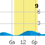 Cornfield Creek tide chart for Sunday, March 9, 2025