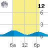 Cornfield Creek tide chart for Saturday, April 12, 2025