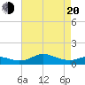 Cornfield Creek tide chart for Sunday, April 20, 2025