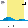 Cornfield Creek tide chart for Monday, May 12, 2025