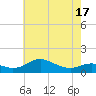 Cornfield Creek tide chart for Saturday, May 17, 2025